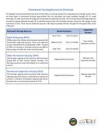 Permanent Housing Opportunities