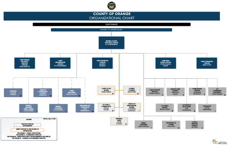 OC Org Chart August 2026