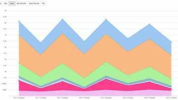 Point graph with various colors